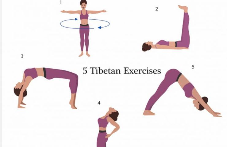 I cinque tibetani modalità di esecuzione