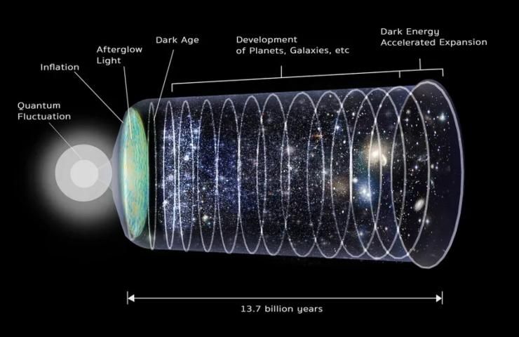 immagine descrizione formazione universo materia oscura