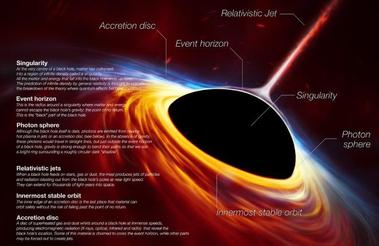 descrizione anatomia buco nero
