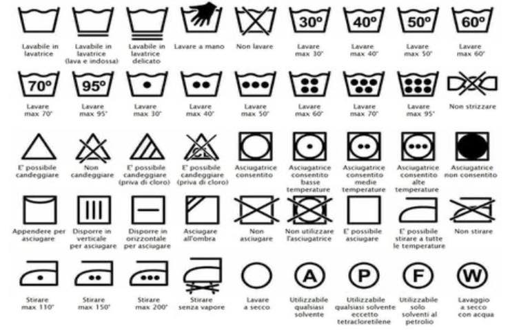 simboli lavaggio