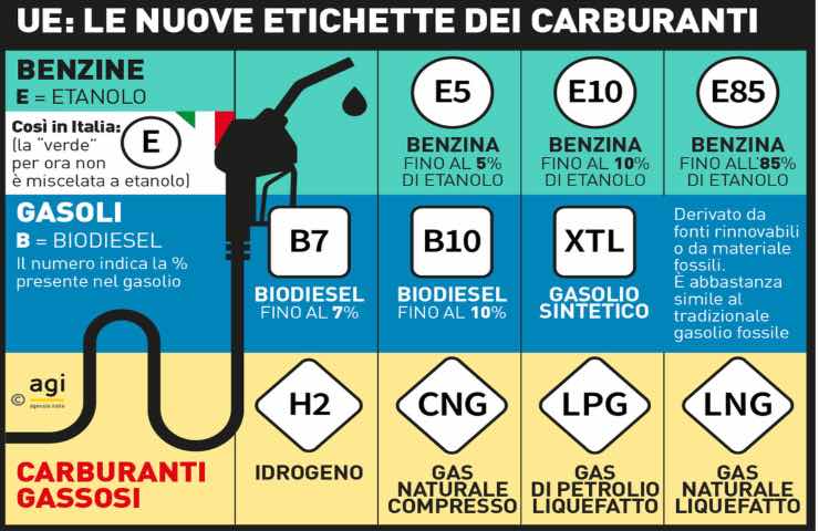 carburante sbagliato prevenzione