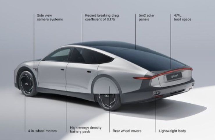 Automobile solare come funziona