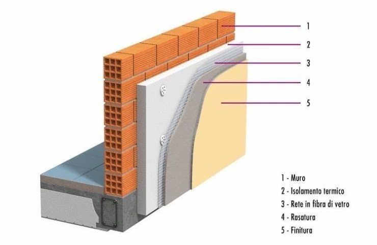 isolamento termico grado trasmittanza