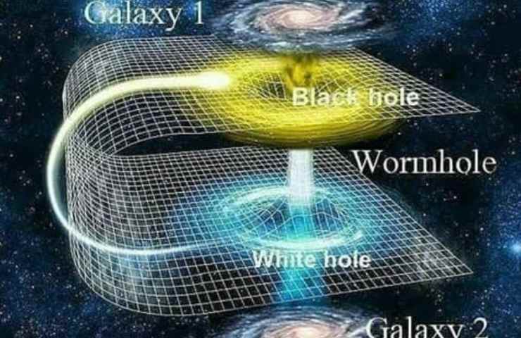 buco nero scoperta 