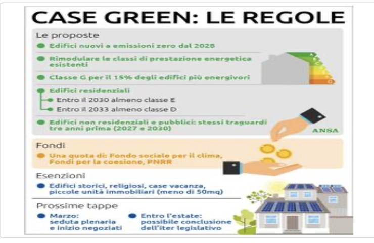 il futuro che ci aspetta sarà sempre più green