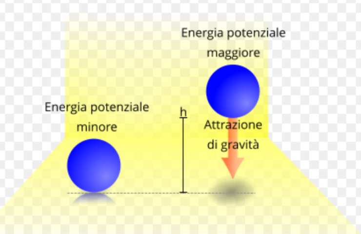 Mela di Newton