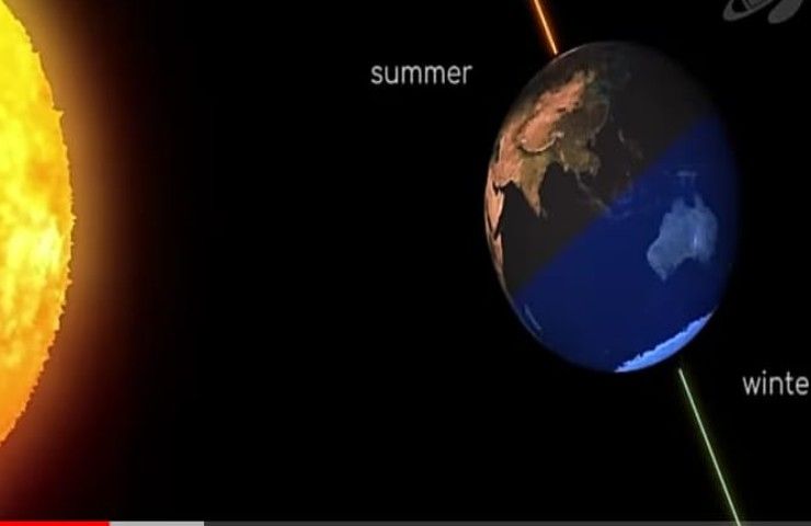 I Cicli di Milanković, la causa del cambiamento climatico