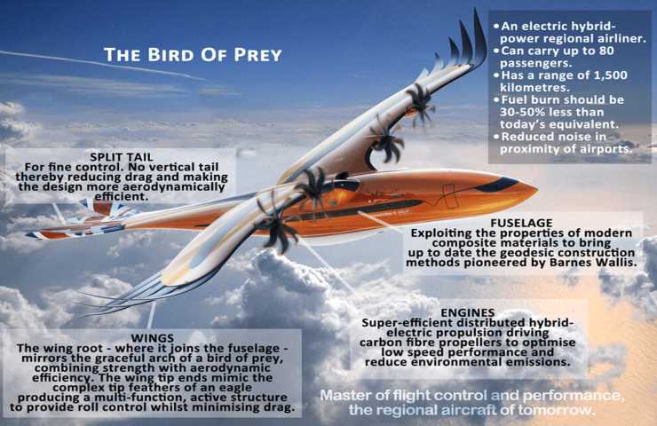 bird of prey airbus